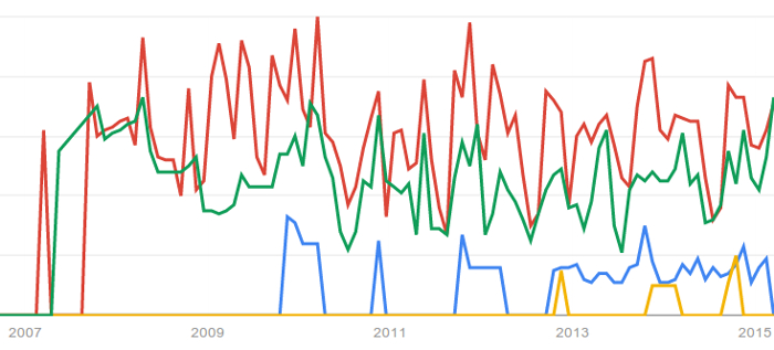 climate change and migration data from Google Trends